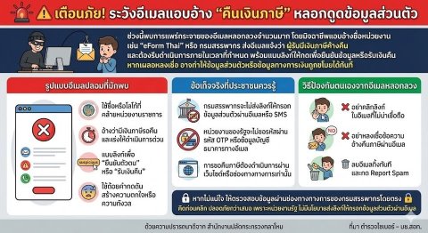 เตือนภัย ระวังอีเมลแอบอ้าง "คืนเงินภาษี" หลอกดูดข้อมูลส่วนตัว